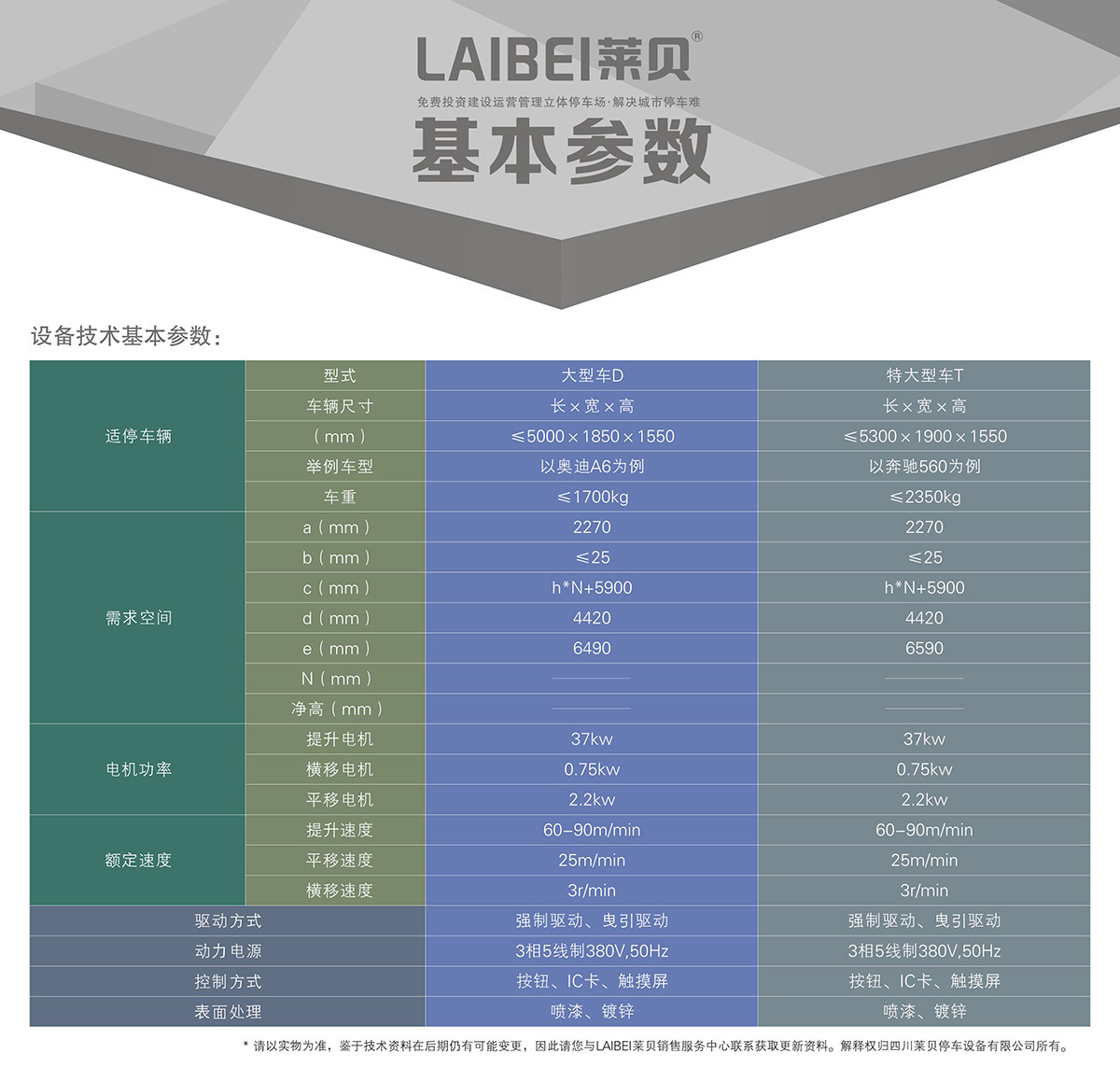 停车设备PCS垂直升降立体车库设备基本参数.jpg