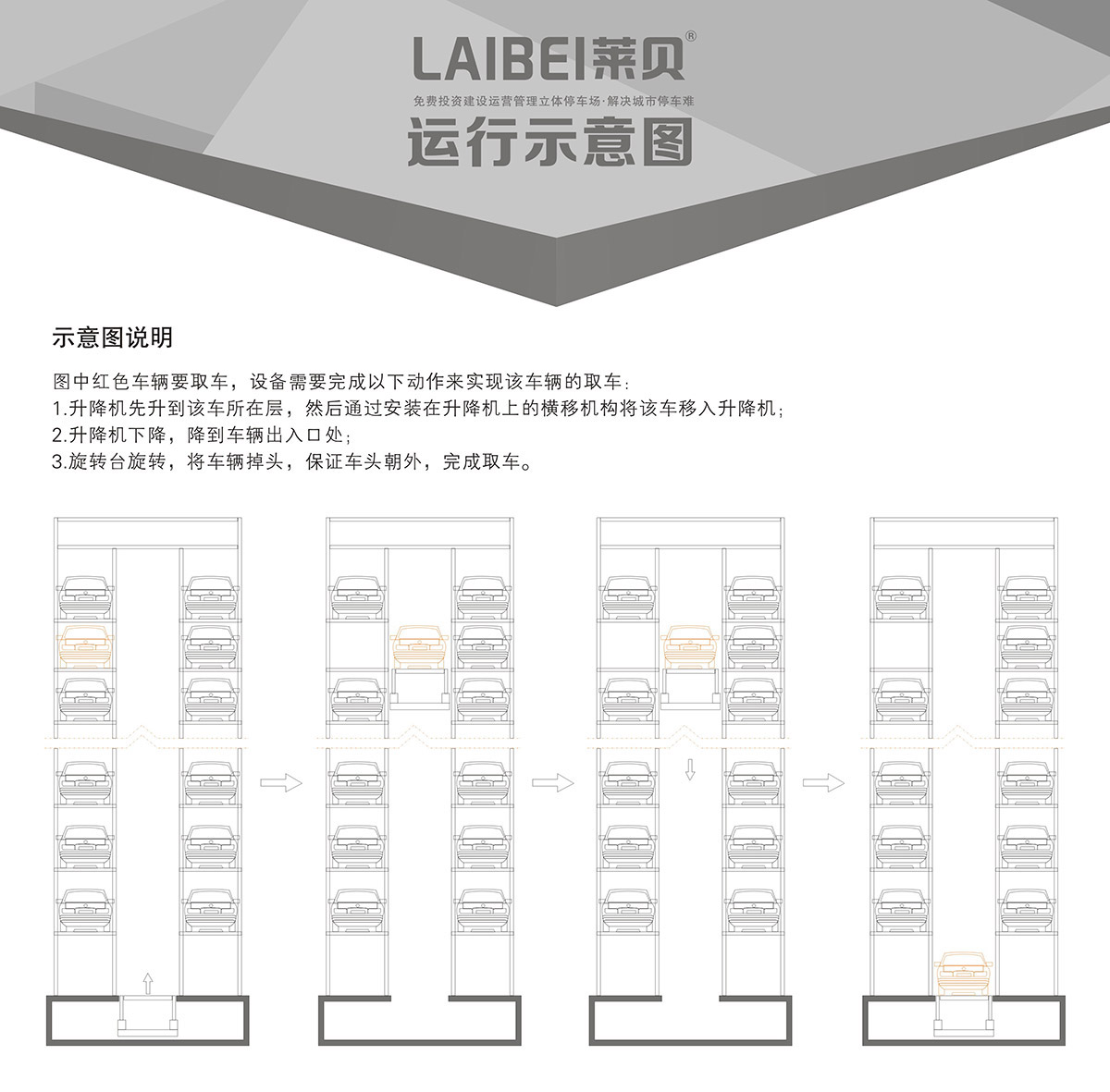 停车设备PCS垂直升降立体车库设备运行示意图.jpg