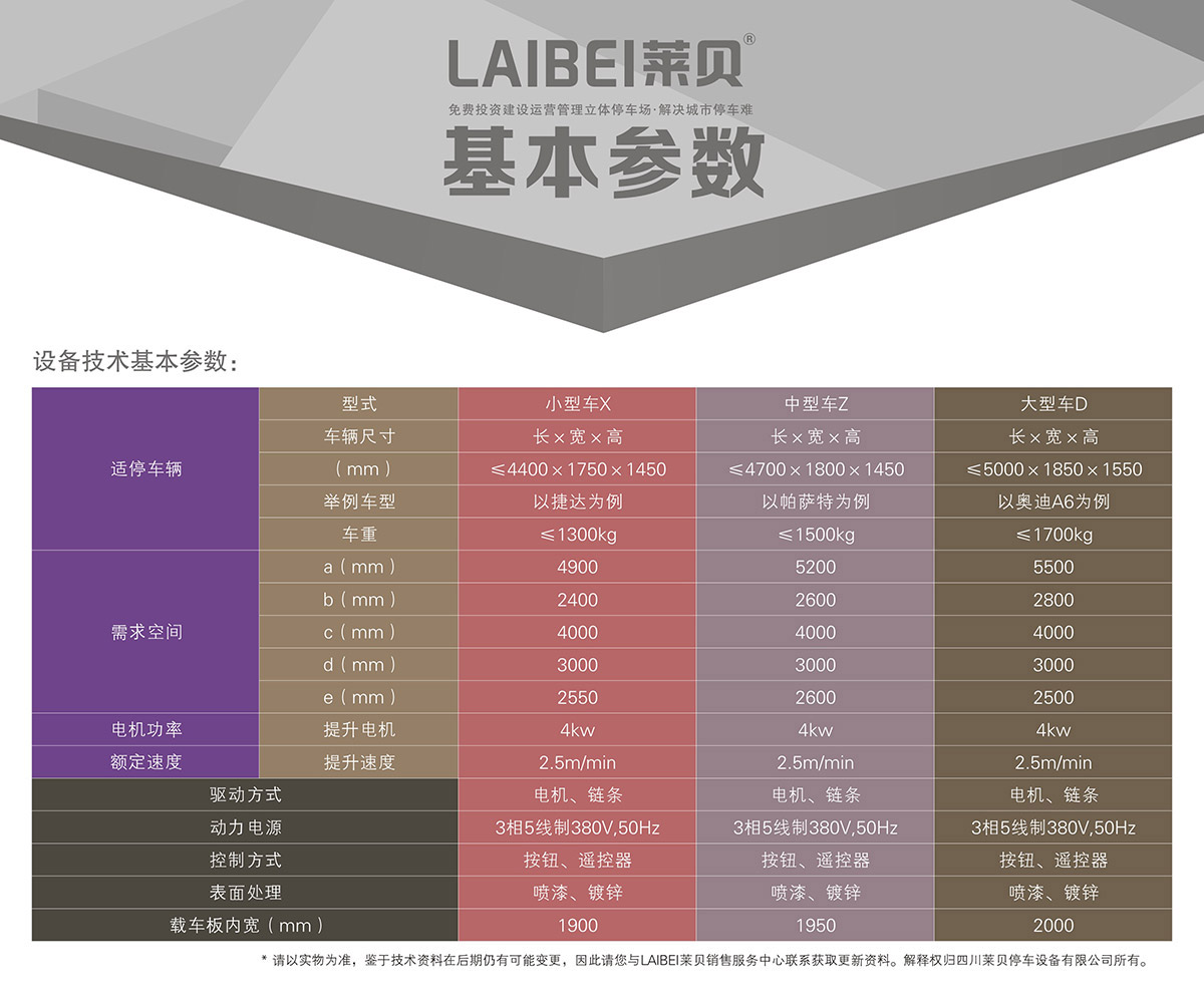 停车设备PJS2D1地坑简易升降立体车库设备基本参数.jpg