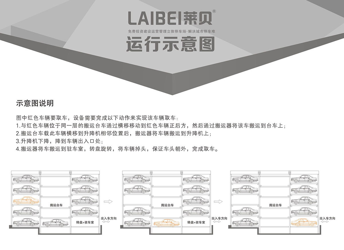 停车设备PPY平面移动立体车库设备运行示意图.jpg