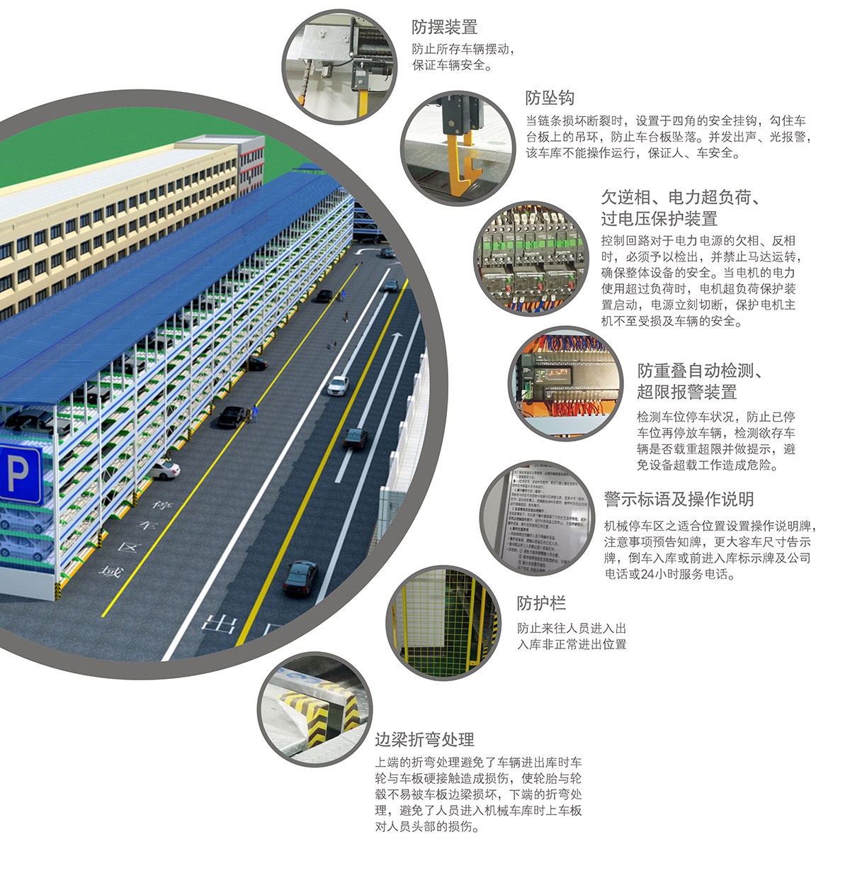 停车设备PSH多层升降横移立体车库设备安全防护装置.jpg