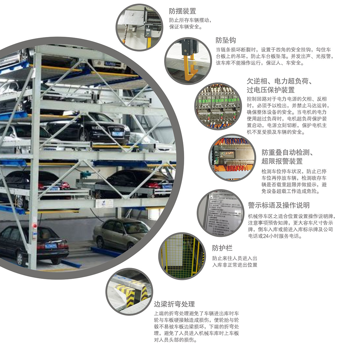 停车设备负一正四地坑式PSH5D1五层升降横移立体车库设备安全防护装置.jpg