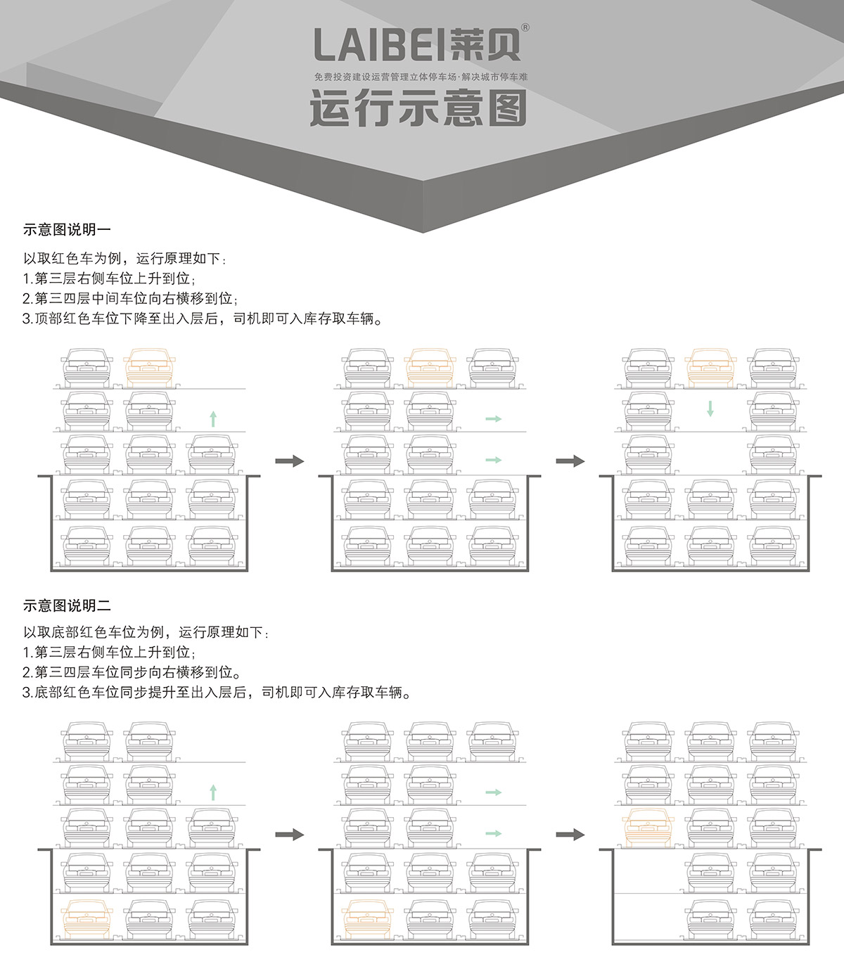 停车设备负二正三地坑式PSH5D2五层升降横移立体车库设备运行示意图.jpg