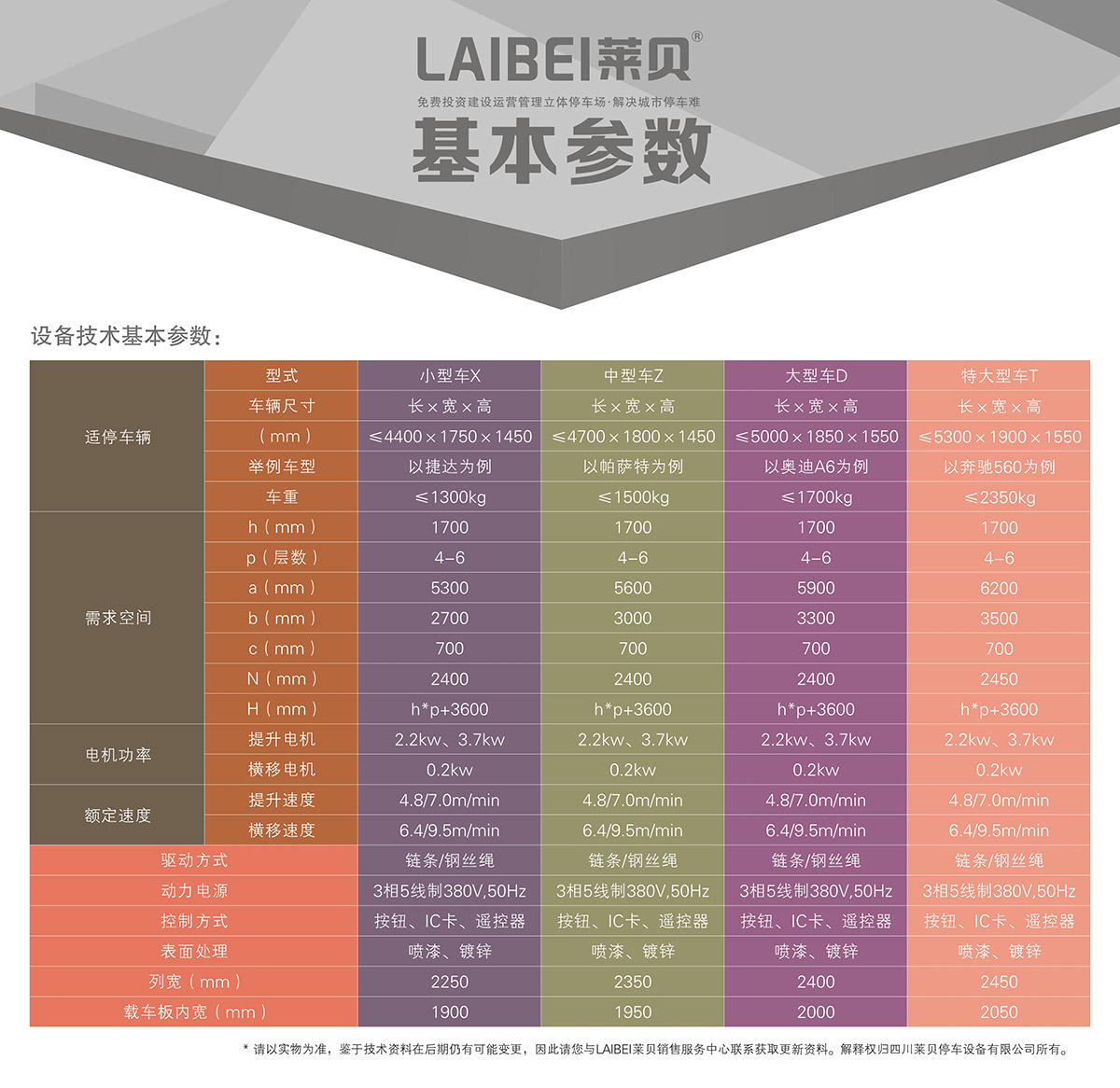 停车设备四至六层PSH4-6升降横移立体车库设备基本参数.jpg