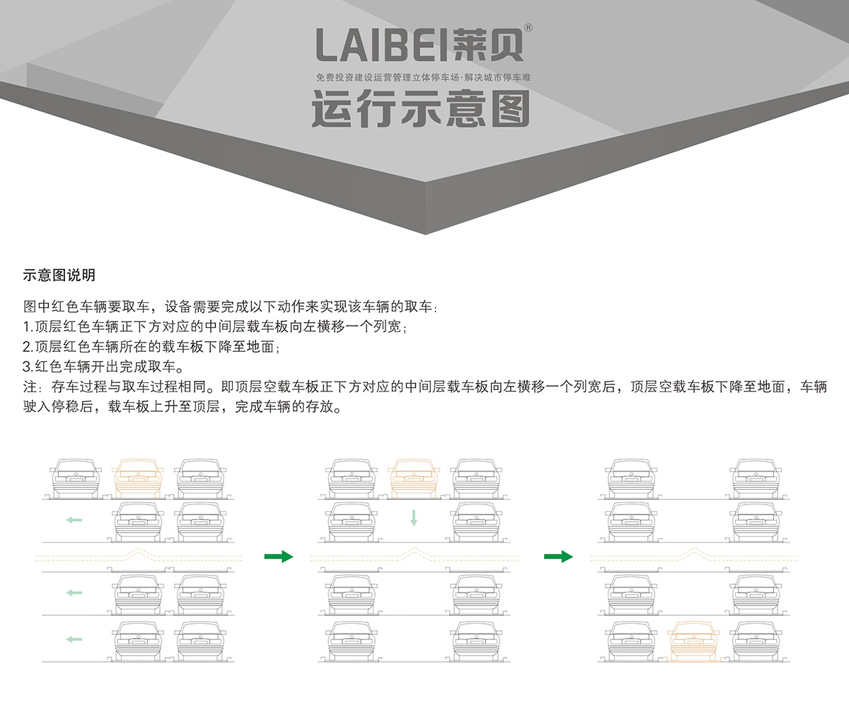 停车设备四至六层PSH4-6升降横移立体车库设备运行示意图.jpg