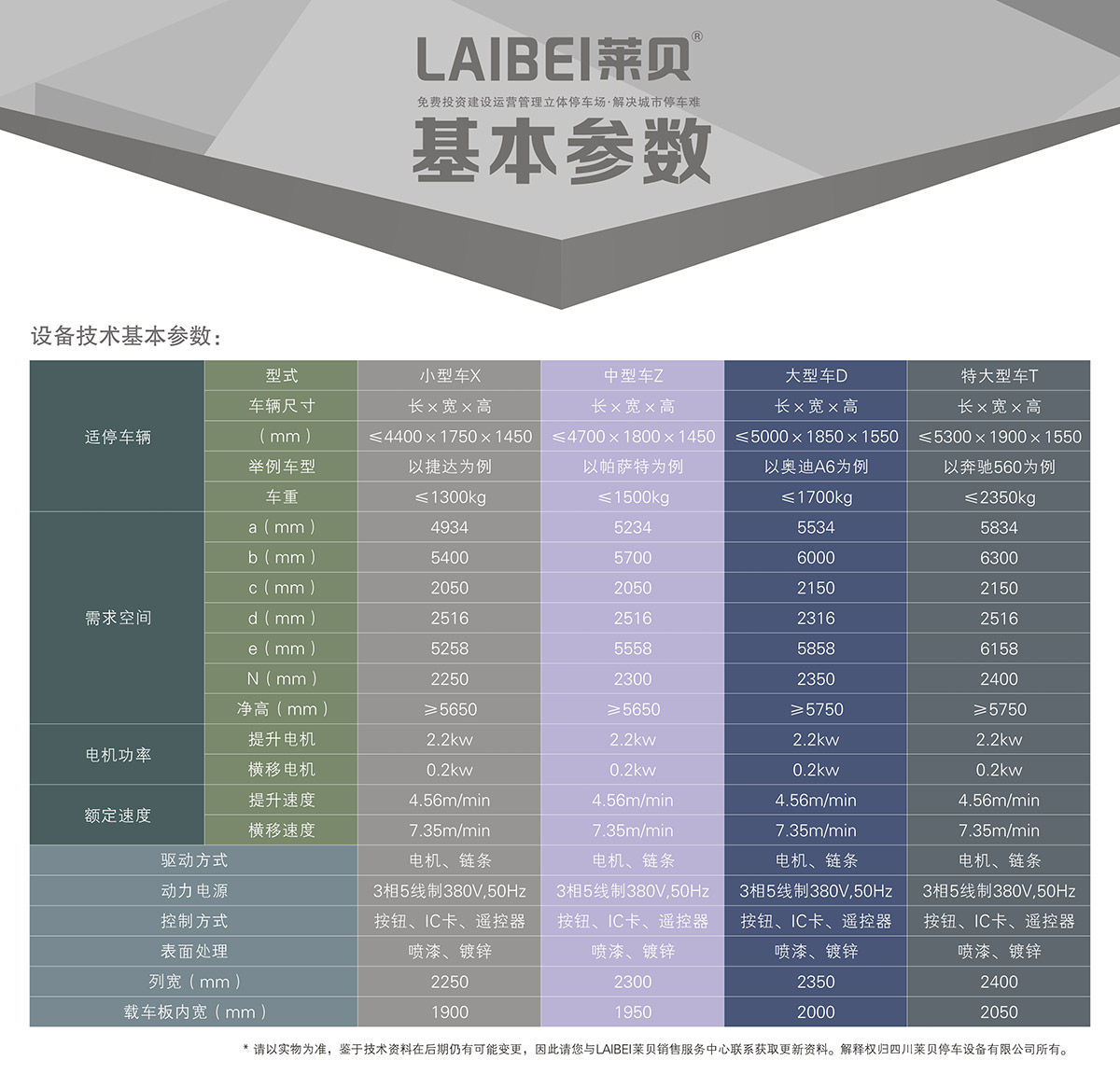 停车设备负一正二地坑PSH3D1三层升降横移立体车库设备基本参数.jpg