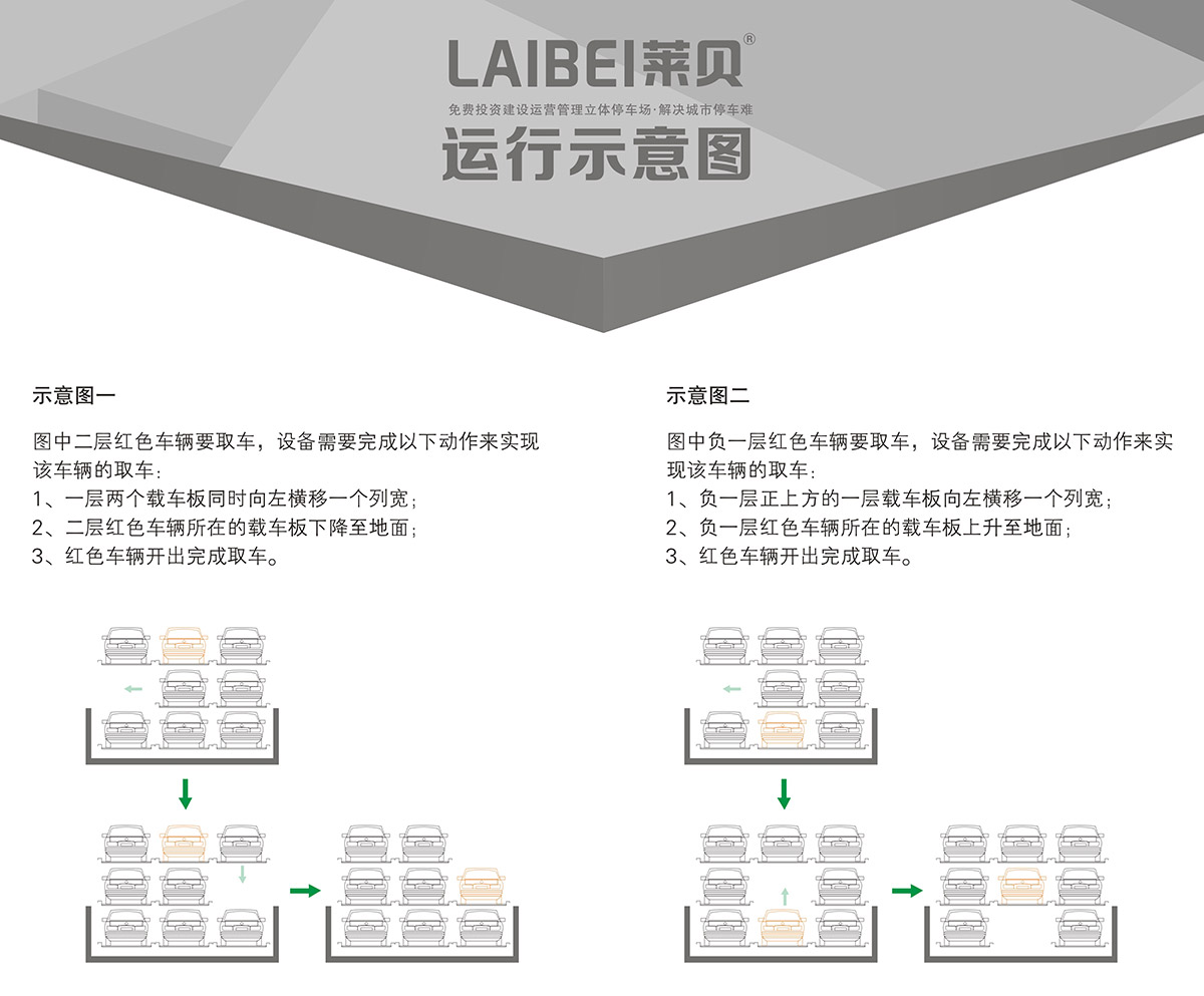 停车设备负一正二地坑PSH3D1三层升降横移立体车库设备运行示意图.jpg