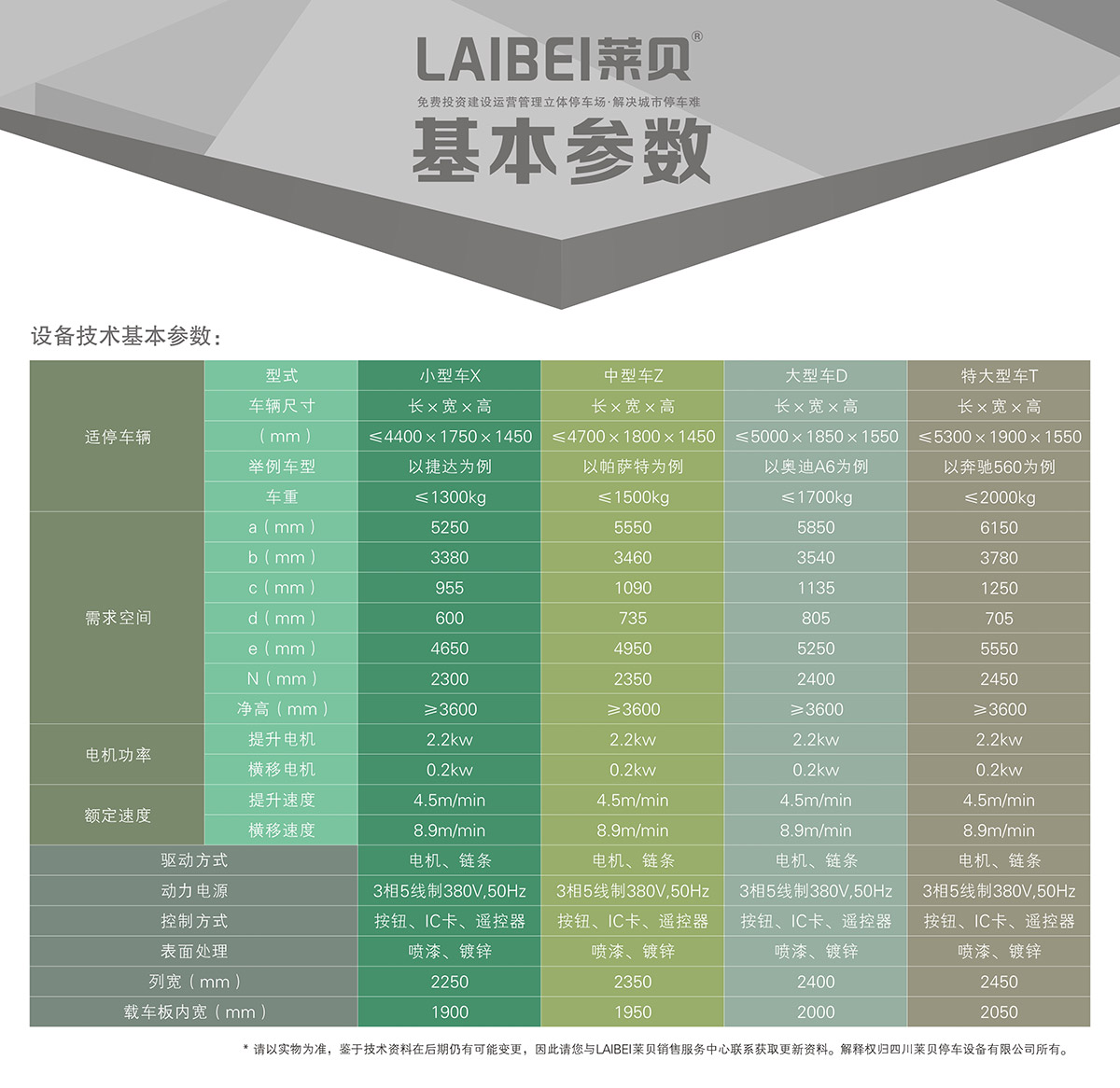 停车设备PSH3三层升降横移立体车库设备基本参数.jpg