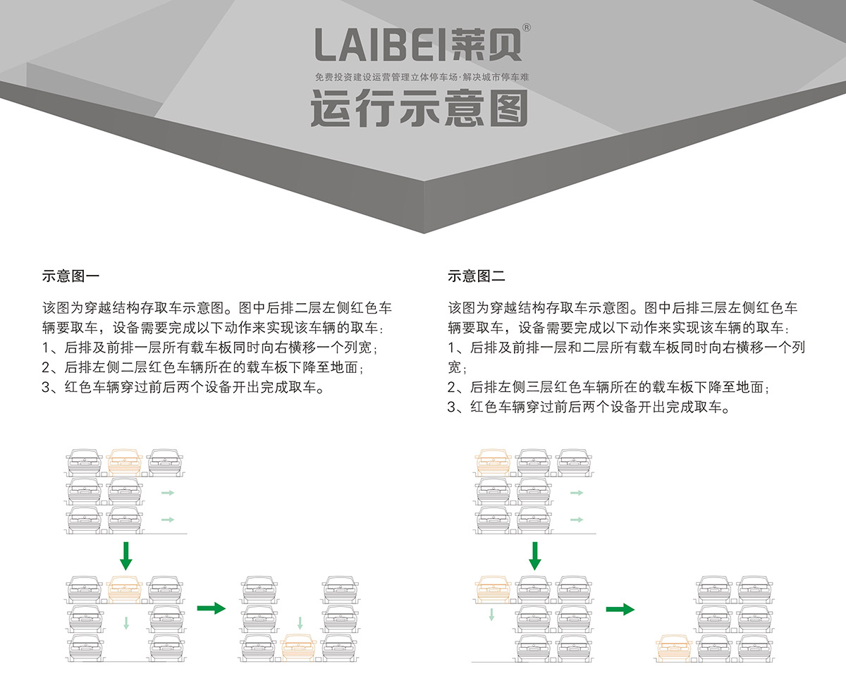 停车设备PSH3三层升降横移立体车库设备运行示意图.jpg