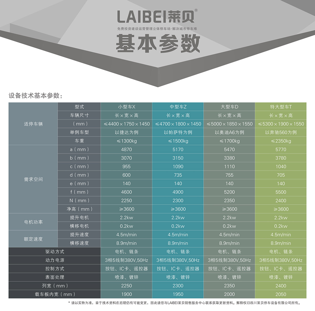 停车设备PSH2二层升降横移立体车库设备基本参数.jpg