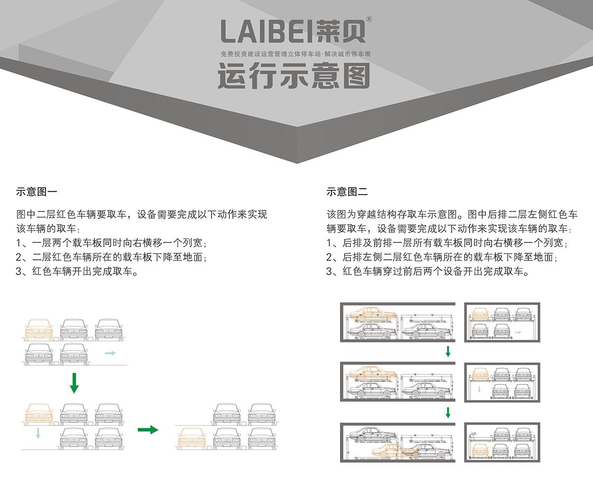 停车设备PSH2二层升降横移立体车库设备运行示意图.jpg