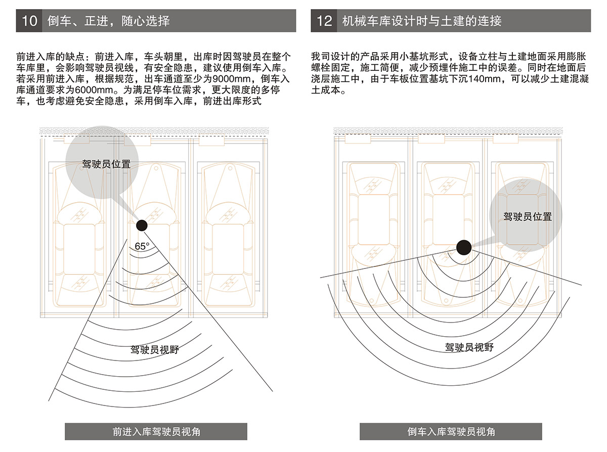 停车设备PSH升降横移立体车库设备进车倒车选择.jpg