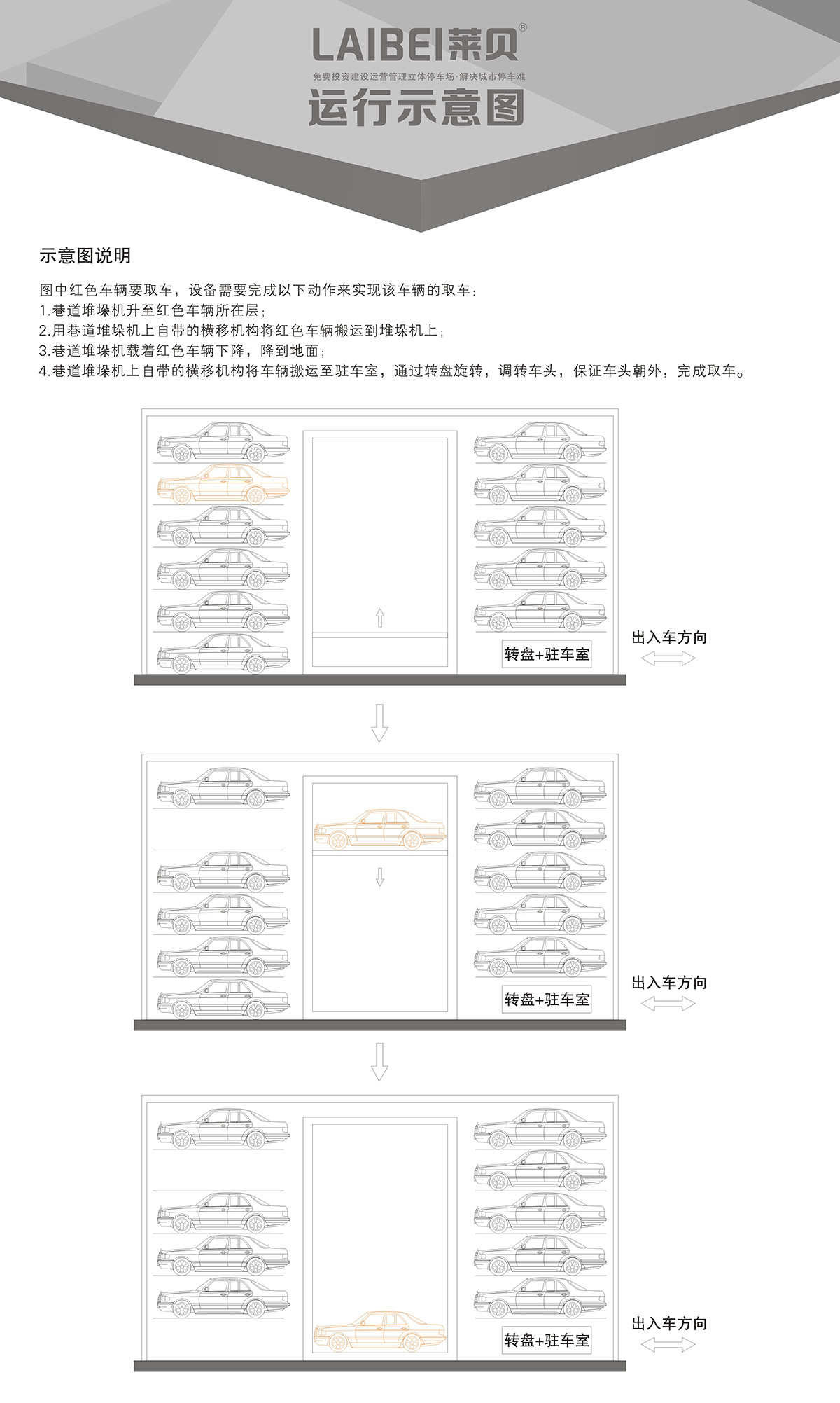 停车设备PXD巷道堆垛立体车库设备运行示意图.jpg