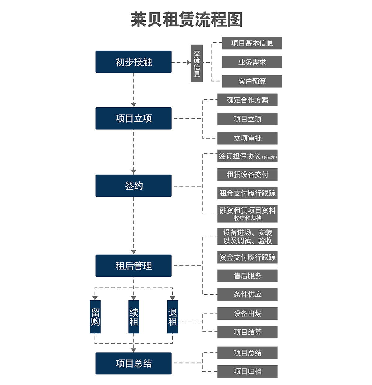 停车设备立体车库租赁流程图.jpg