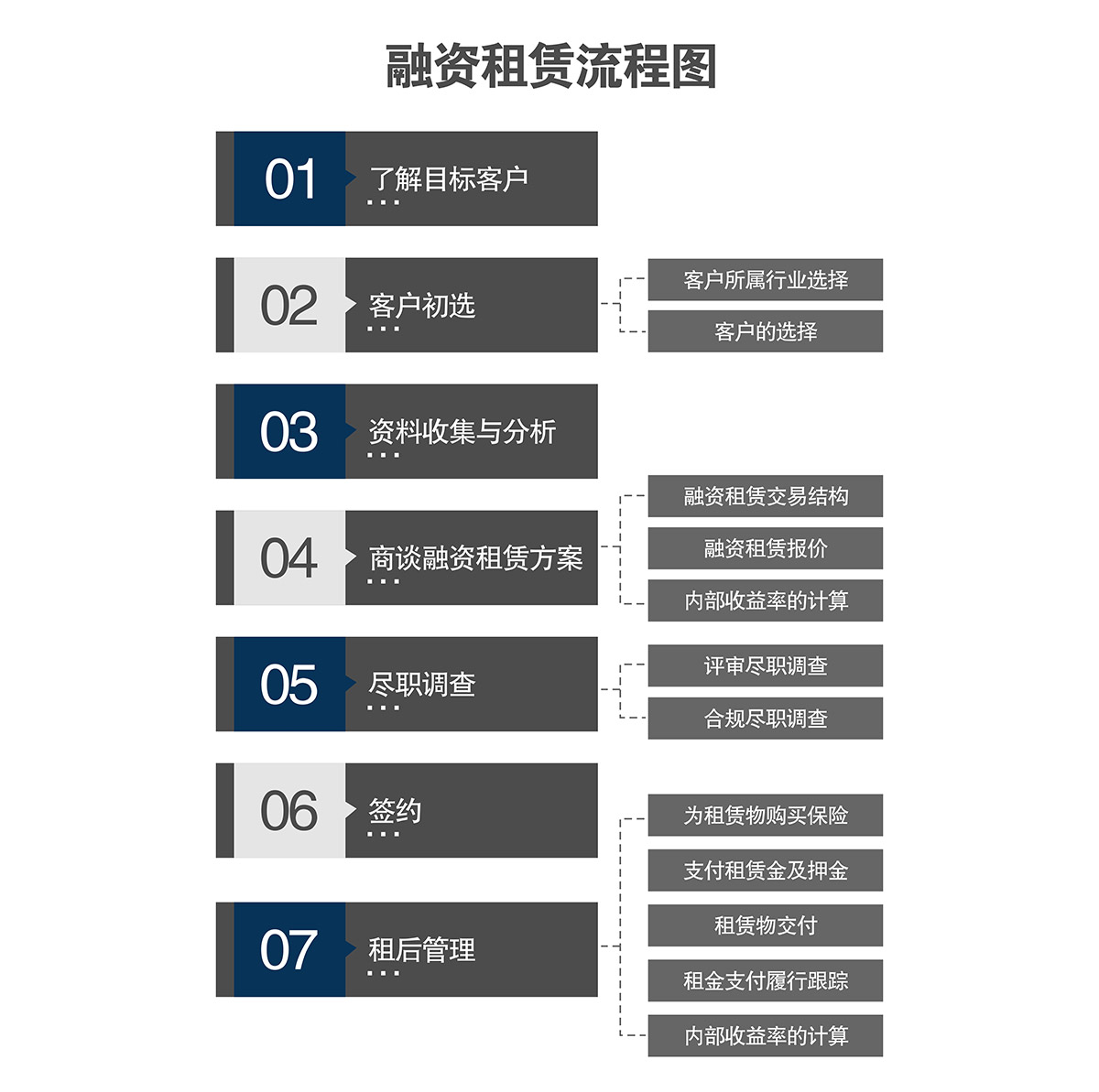 停车设备融资租赁流程图.jpg