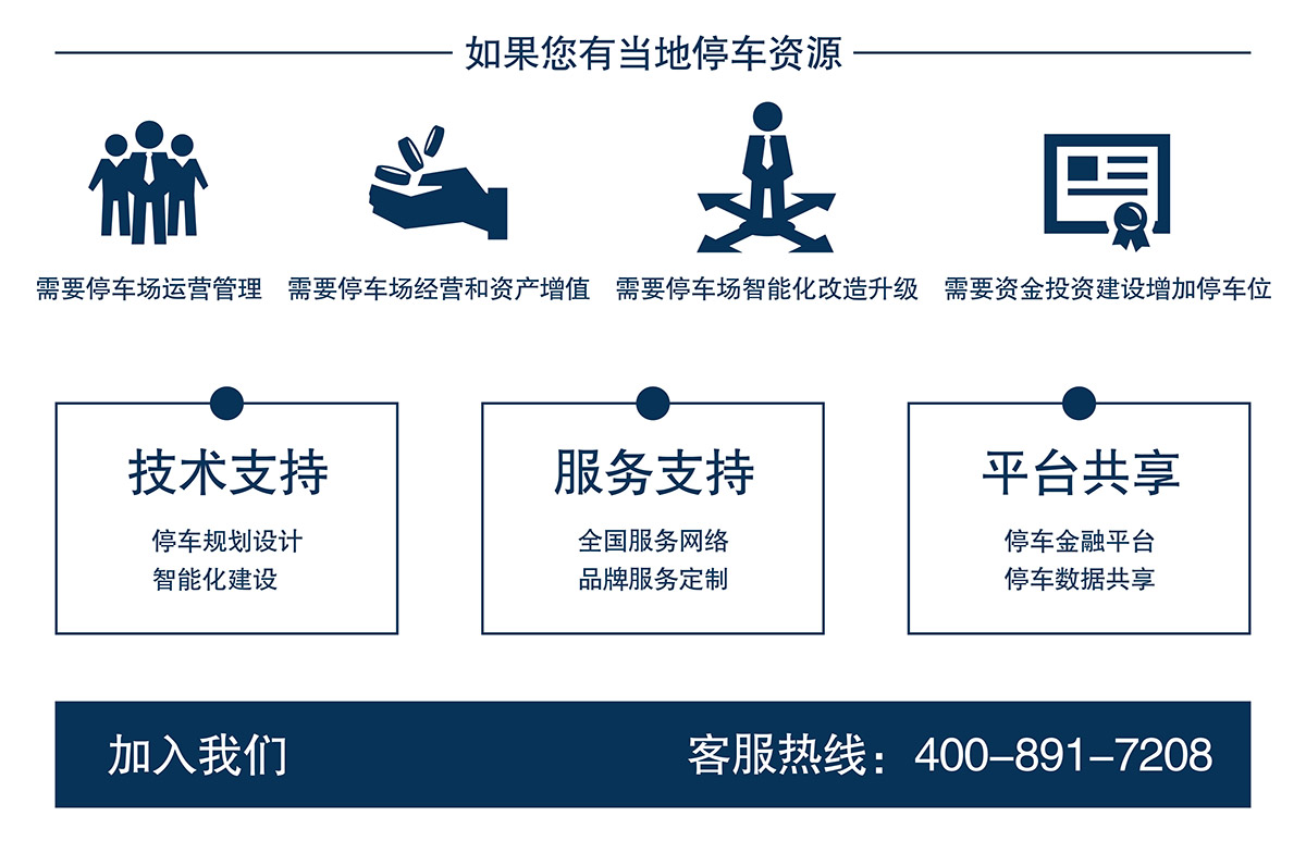 停车设备如果你有当地停车资源加入我们.jpg