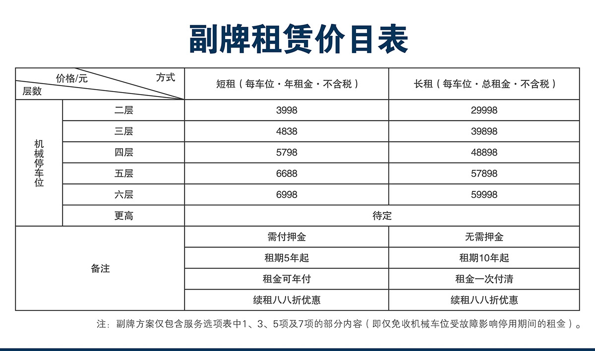 停车设备立体车库租赁副牌租赁价目表.jpg