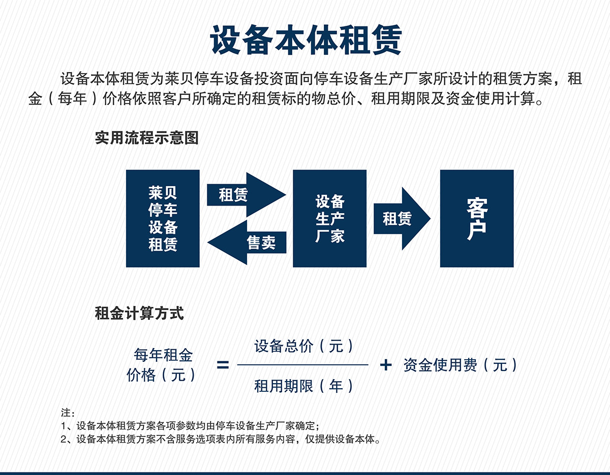 停车设备立体车库租赁本体租赁.jpg