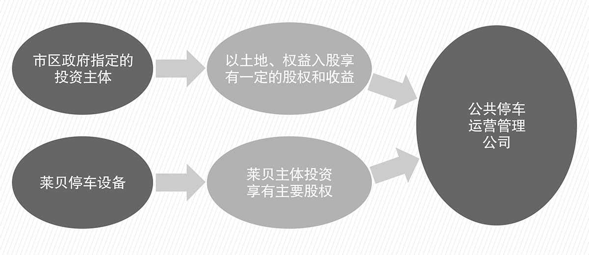 停车设备立体车库租赁PPP简易介绍图.jpg