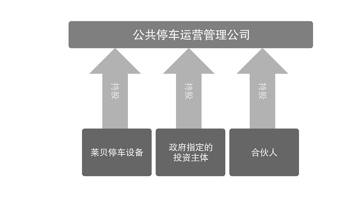 停车设备立体车库租赁公共停车运营管理公司.jpg