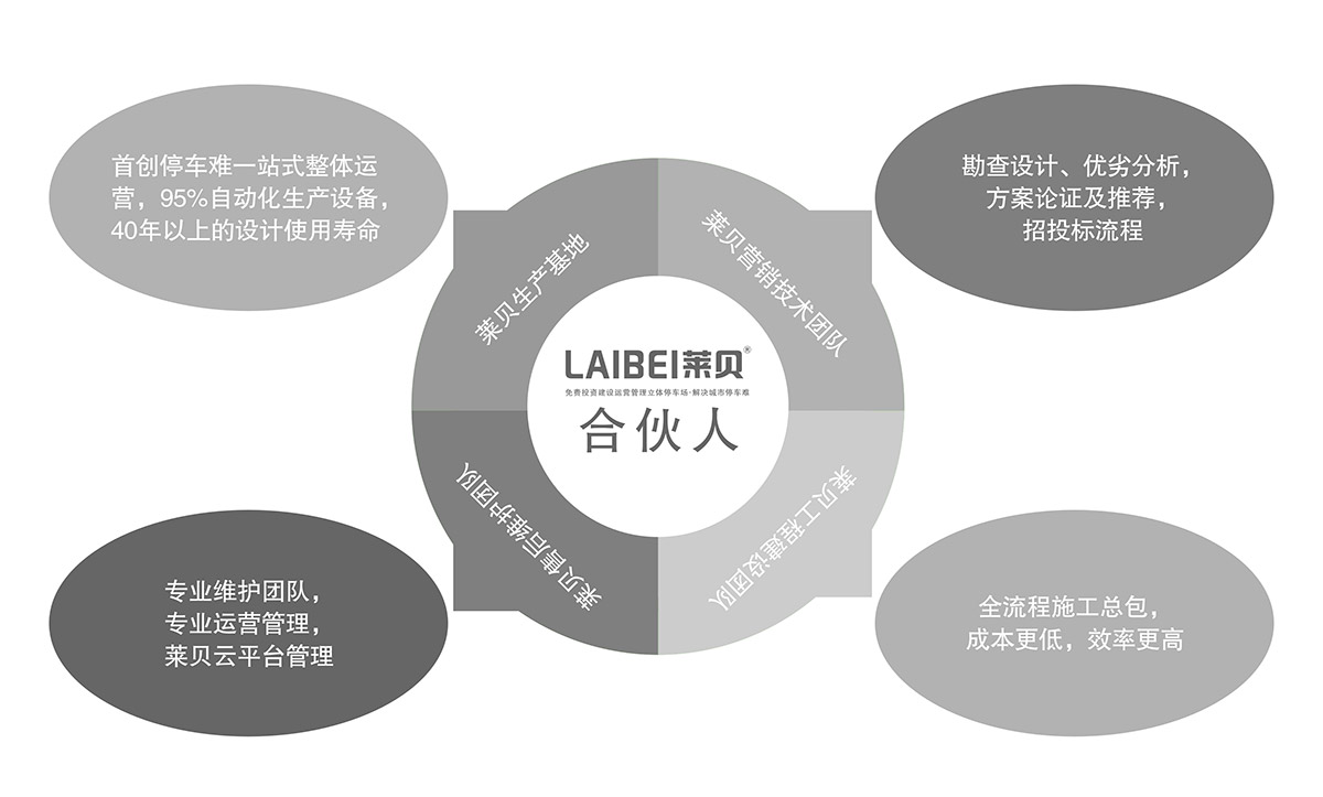 停车设备立体车库租赁合伙人模式.jpg